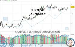 EUR/USD - Journalier