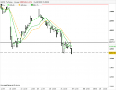 DAX40 PERF INDEX - 1H