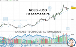 GOLD - USD - Weekly