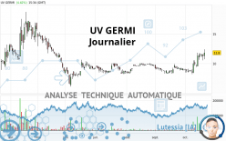 UV GERMI - Journalier