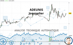 ADEUNIS - Journalier