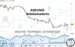 ADEUNIS - Hebdomadaire