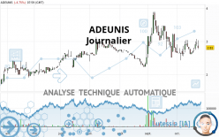 ADEUNIS - Journalier