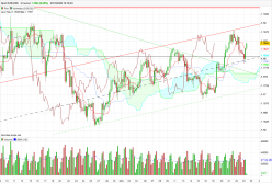 EUR/USD - 4 Std.