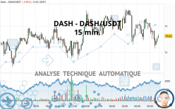 DASH - DASH/USDT - 15 min.