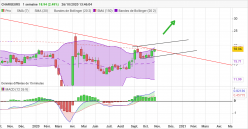 CHARGEURS - Weekly