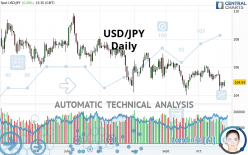 USD/JPY - Journalier