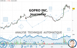 GOPRO INC. - Journalier