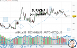 EUR/CHF - Journalier