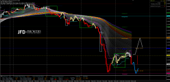 USD/JPY - 30 min.