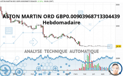 ASTON MARTIN ORD GBP0.10 - Hebdomadaire