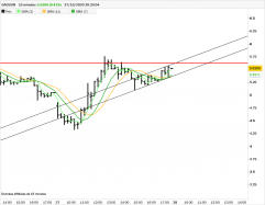 GAUSSIN - 15 min.