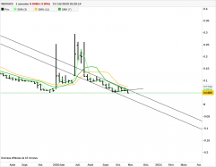 NEOVACS - Weekly