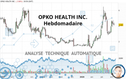 OPKO HEALTH INC. - Hebdomadaire