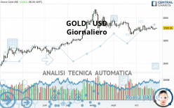 GOLD - USD - Diario