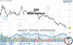 ENI - Giornaliero