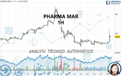 PHARMA MAR - 1H