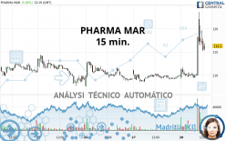 PHARMA MAR - 15 min.