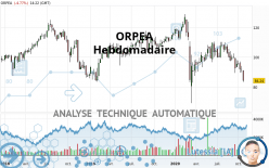 ORPEA - Weekly