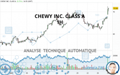 CHEWY INC. CLASS A - 1H