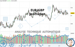 EUR/GBP - Dagelijks