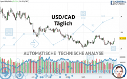 USD/CAD - Täglich