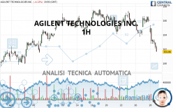 AGILENT TECHNOLOGIES INC. - 1H