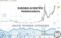 EUROBIO-SCIENTIFIC - Hebdomadaire