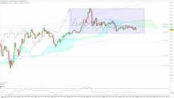 GOLD - EUR - Dagelijks