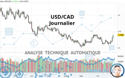 USD/CAD - Diario