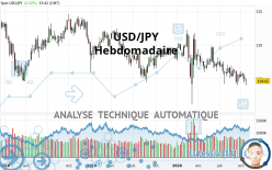 USD/JPY - Hebdomadaire