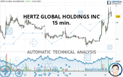 HERTZ GLOBAL HOLDINGS INC - 15 min.