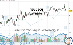 PEUGEOT - Dagelijks