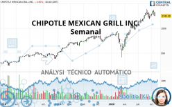 CHIPOTLE MEXICAN GRILL INC. - Weekly