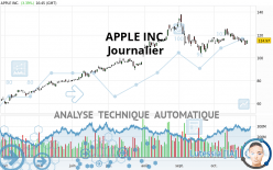 APPLE INC. - Journalier