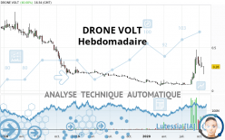 DRONE VOLT - Hebdomadaire
