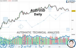 AUD/USD - Daily