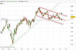 MSCI INC. - Daily