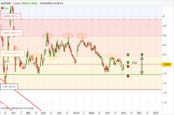 NATIXIS - Daily