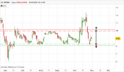 UV GERMI - Daily