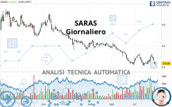 SARAS - Diario