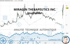 MIRAGEN THERAPEUTICS INC. - Journalier