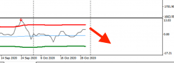 DAX40 PERF INDEX - Täglich