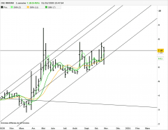 OSE IMMUNO - Weekly