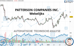 PATTERSON COMPANIES INC. - Wekelijks