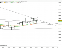 BITCOIN - BTC/USD - 30 min.