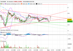 GAUSSIN - 15 min.