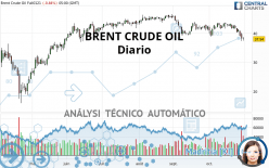 BRENT CRUDE OIL - Diario