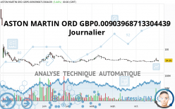ASTON MARTIN ORD GBP0.10 - Journalier