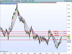 LEAD - Journalier